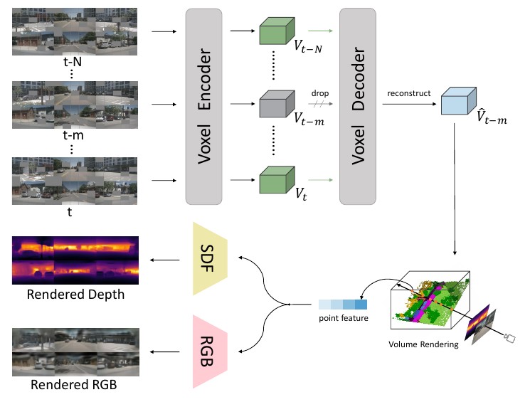 MIM4D overview