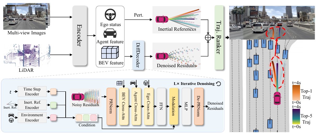 ResAD overview